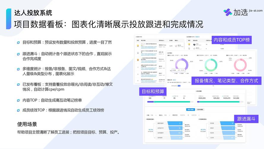 小红书广告投放全攻略：从目标确定到效果评估，手把手教你玩转品牌推广
